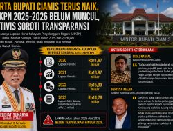 IACN Soroti Kekayaan Bupati Ciamis yang Terus Meroket