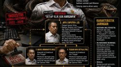 Analisis Jaringan Kroni Silmy Karim, Sarang Ular di Tubuh Imigrasi