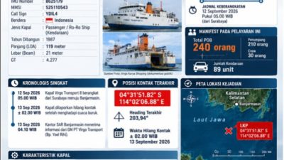 KM Virgo Transport 8 Hilang Kontak, Nasib 240 Penumpang Belum Diketahui
